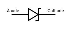 Symbole de la diode zener