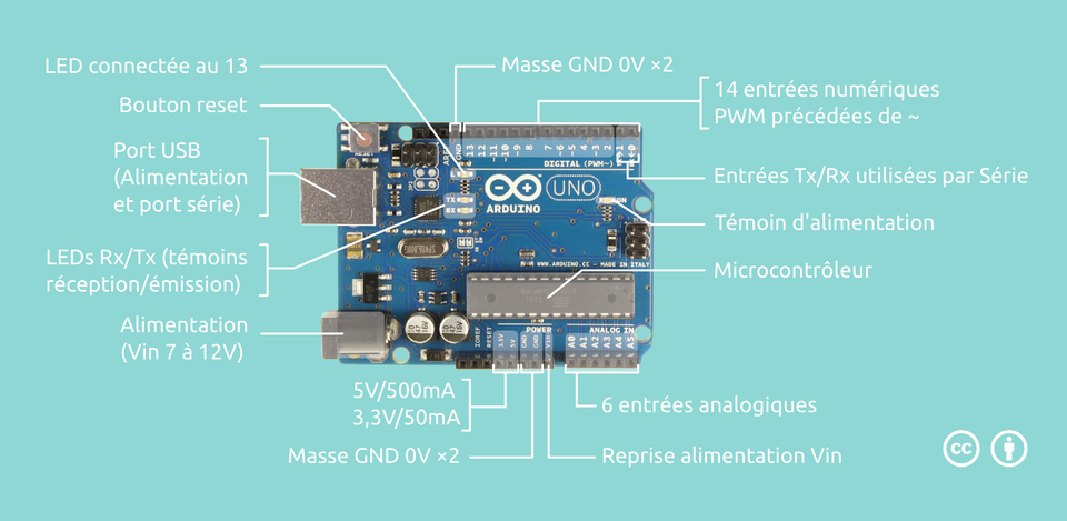 Arduino Uno