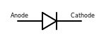 Symbole de la diode