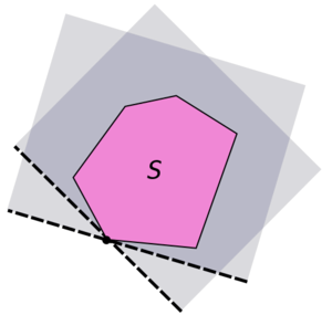 Hyperplan d'appui au niveau d’un sommet d’un polyèdre.