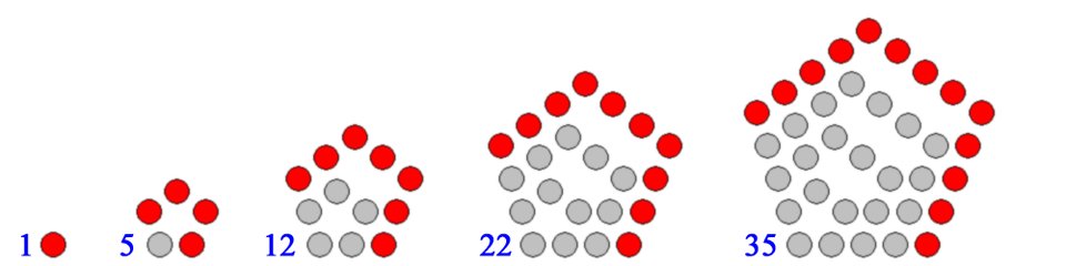 Dans ce schéma, chaque pentagone englobe l'ancien : les nouvelles boules ajoutées au pentagone précédent sont marquées en rouge - Image de Aldoaldoz, wikicommons, licence GFDL 1.2 et CC-BY-SA 3.0