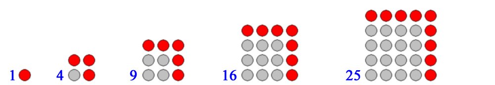 Dans ce schéma, chaque carré englobe l'ancien : les nouvelles boules ajoutées au carré précédent sont marquées en rouge - Image de Aldoaldoz, wikicommons, licence GFDL 1,2 et CC-BY-SA 3.0