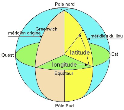 explication latitude longitude