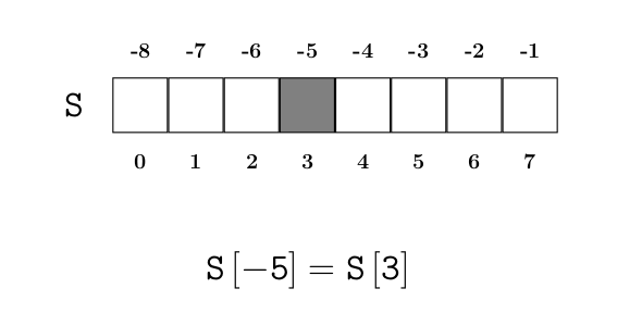 Indices négatifs