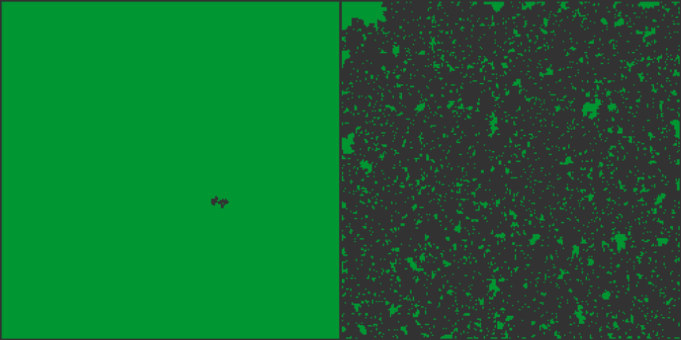 Résultats typique de deux simulations à p=0,45 et p=0,55.