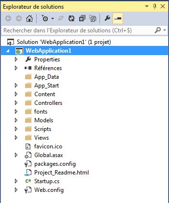 L'explorateur de solutions Visual Studio