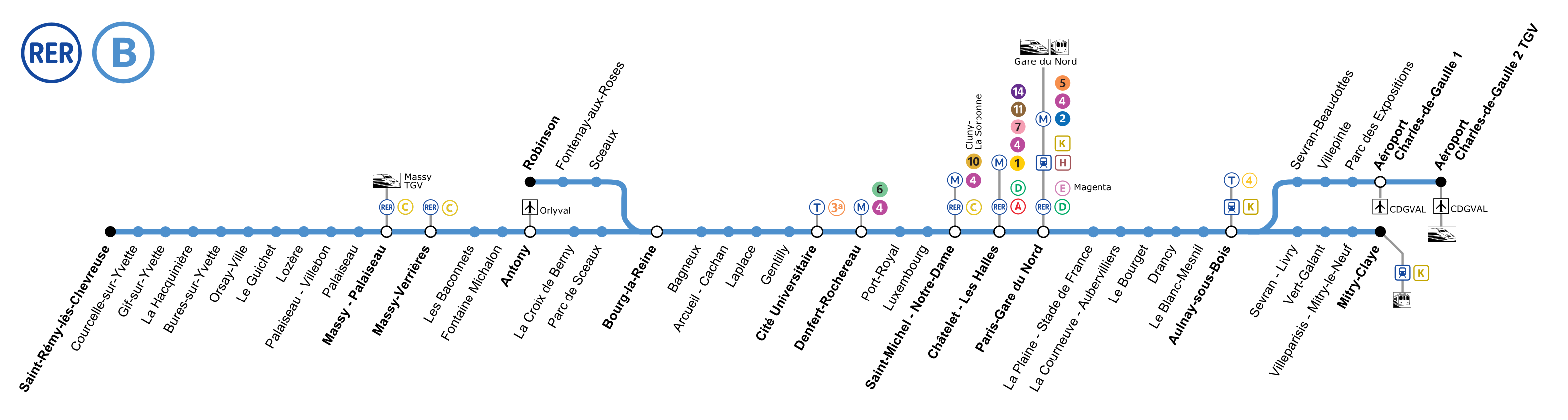 Le plan de la ligne B, avec les correspondances - Téléversé sur Wikipédia par P.poschadel sous licence CC BY-SA 3.0
