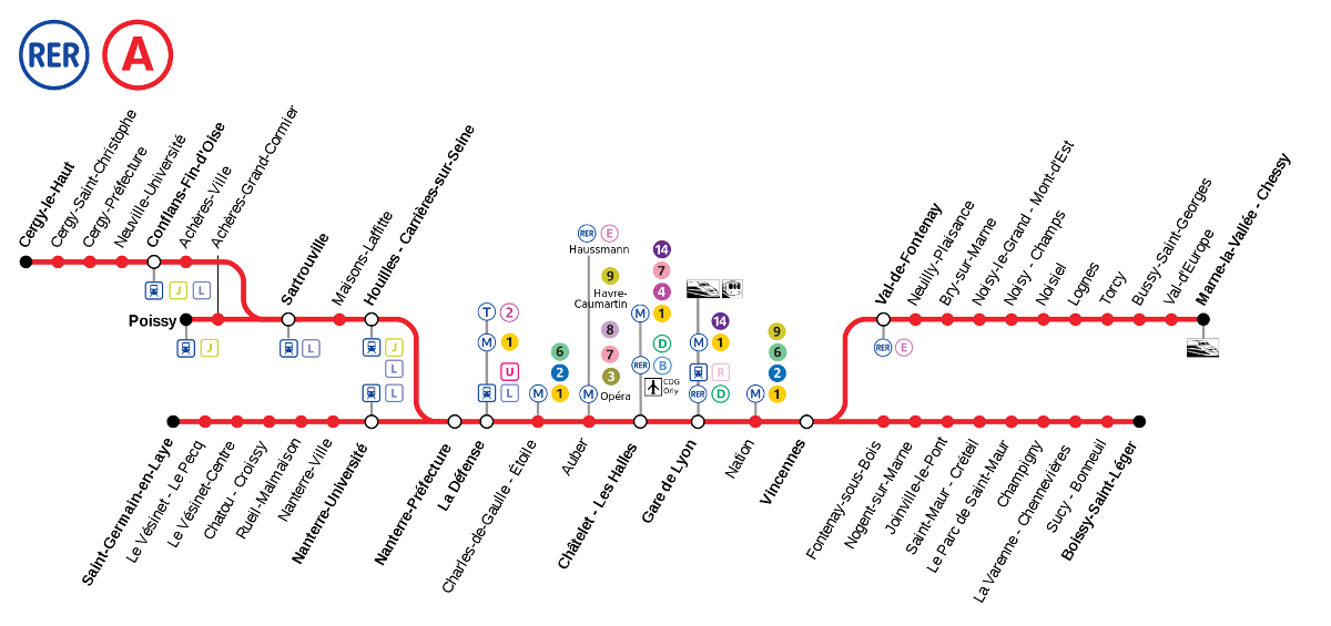 Le plan de la ligne A, avec les correspondances - Téléversé sur Wikipédia par P.poschadel sous licence CC BY-SA 3.0