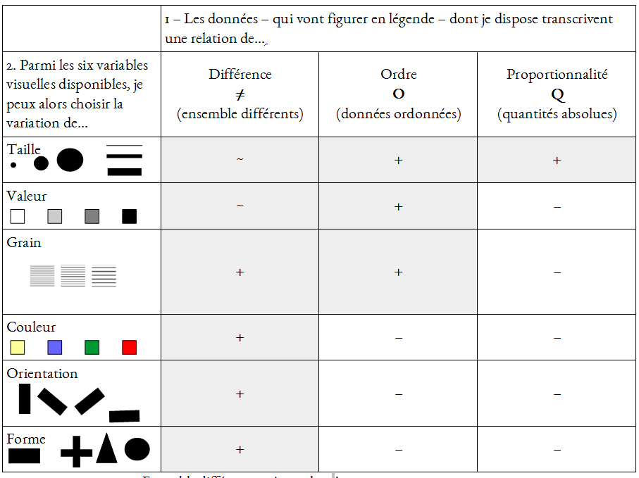 Variables visuelles