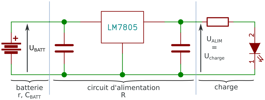 Exemple de circuit où les 3 modules sont bien identifiés.