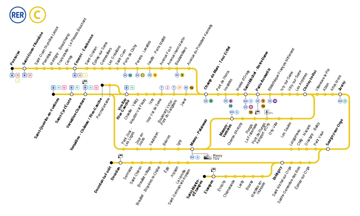 Le plan de la ligne C, avec les correspondances - Téléversé sur Wikipédia par P.poschadel sous licence CC BY-SA 3.0