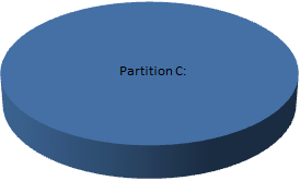 La partition C occupe tout le disque dur