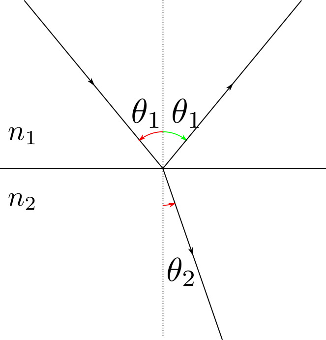 Schéma réfraction