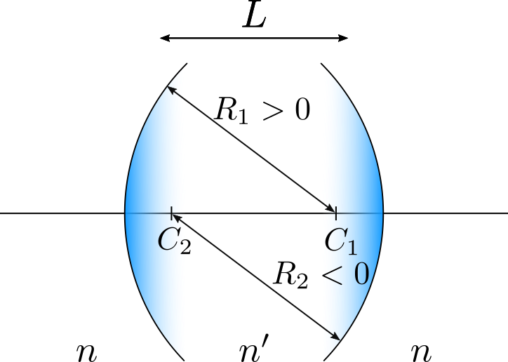 Schéma de notre modèle de lentille. Pour rappel, les interfaces sont supposées *quasi* planes, ce qui donne du sens à la distance $L$. Les rayons sont négatifs lorsque l'arc de cercle est à droite du centre.