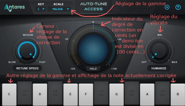 Illustration détaillée des options et autres indicateurs présents sur l'interface d'Auto-Tune. À noter qu'il existe d'autres versions du plug-in qui proposent davantage d'options et d'effets.