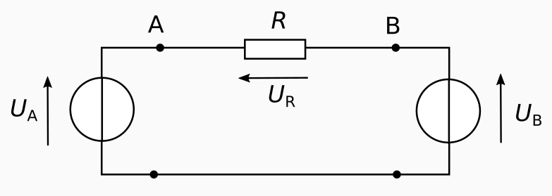 À gauche et à droite sont symbolisées deux sources de tension. Elles sont reliées par une ligne électrique modélisée par une simple résistance.