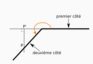 Un angle obtu supérieur à 180° avec un point sur le deuxième côté et son projeté orthogonal sur le prolongement du premier côté.