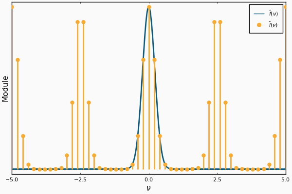 Échantillonnage de la transformée de Fourier du signal échantillonné pour obtenir la transformée de Fourier discrète.