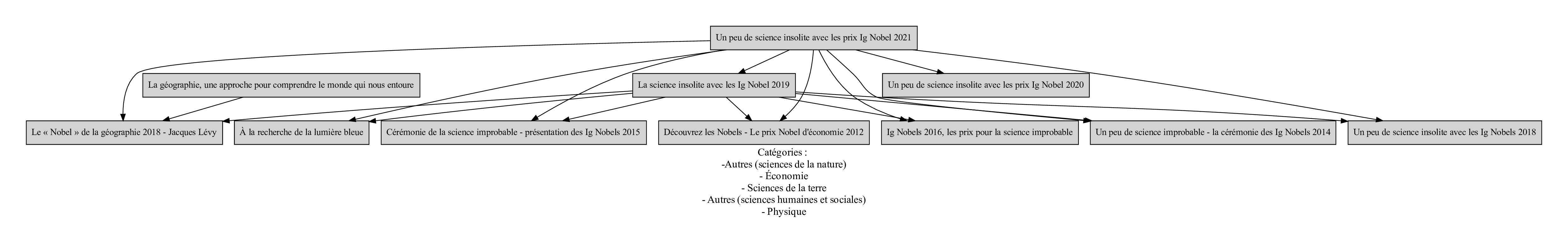 Les Ig Nobel.pdf
