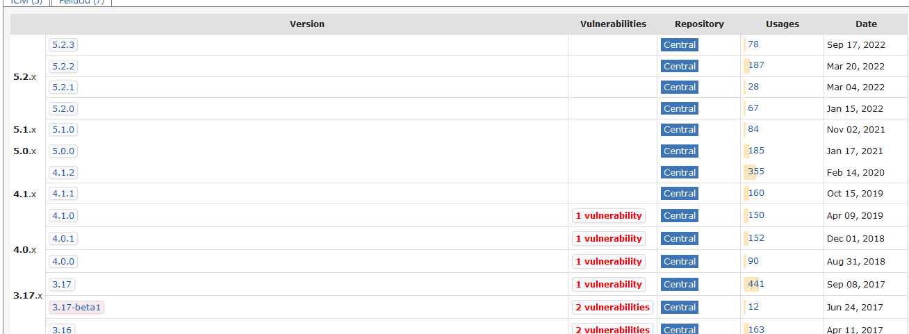 Le site mvnrepository.com sur la page qui présente les versions de apache-poi. Le tableau fait 5 colonnes et la seconde se nomme "vulnerabilities". Dans le cas de apache-poi on note que les versions supérieures à 4.1.1 jusqu'à la dernière en date (5.2.3) n'ont pas de vulnérabilités, cependant pour les précédents, la colonnes affiche un badge avec écrit en gras, rouge le nombre de vulnérabilités.