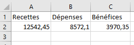 Résultat exemple utilisation variables