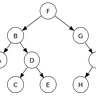 Logo de L'arbre de Stern-Brocot : énumération des rationnels
