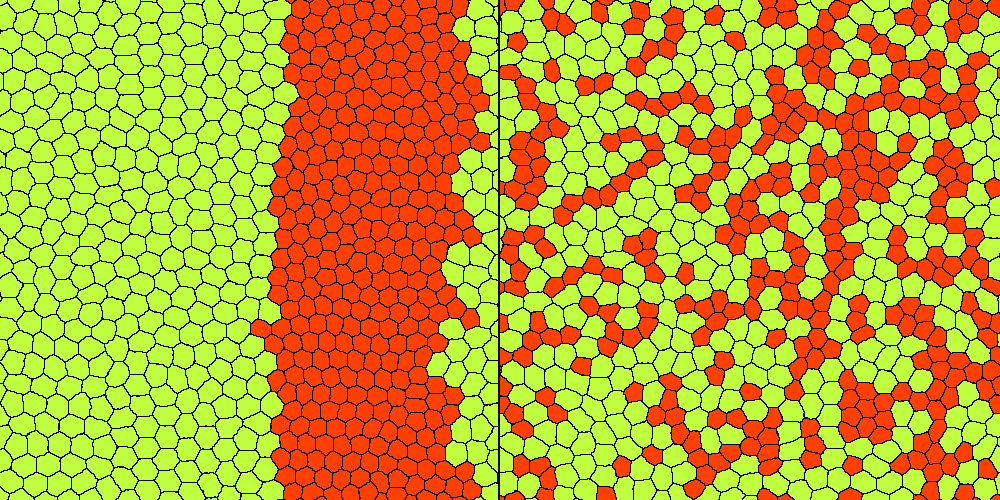 Une simulation de mélange de mousses à deux dimensions. Les bulles rouges sont plus petites que les jaunes. À gauche, une situation typique avant simulation, à droite, après.