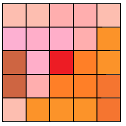 Flou gaussien avec le carré de cinq pixels