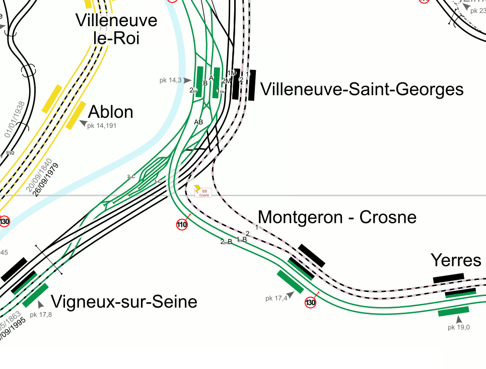 À gauche, après Villeneuve-Saint-Georges, nous avons la ligne reliant Corbeil-Essonnes, Malesherbes et Melun via Corbeil. À droite, la ligne de Paris à Marseille reliant Melun via Combs-la-Ville.