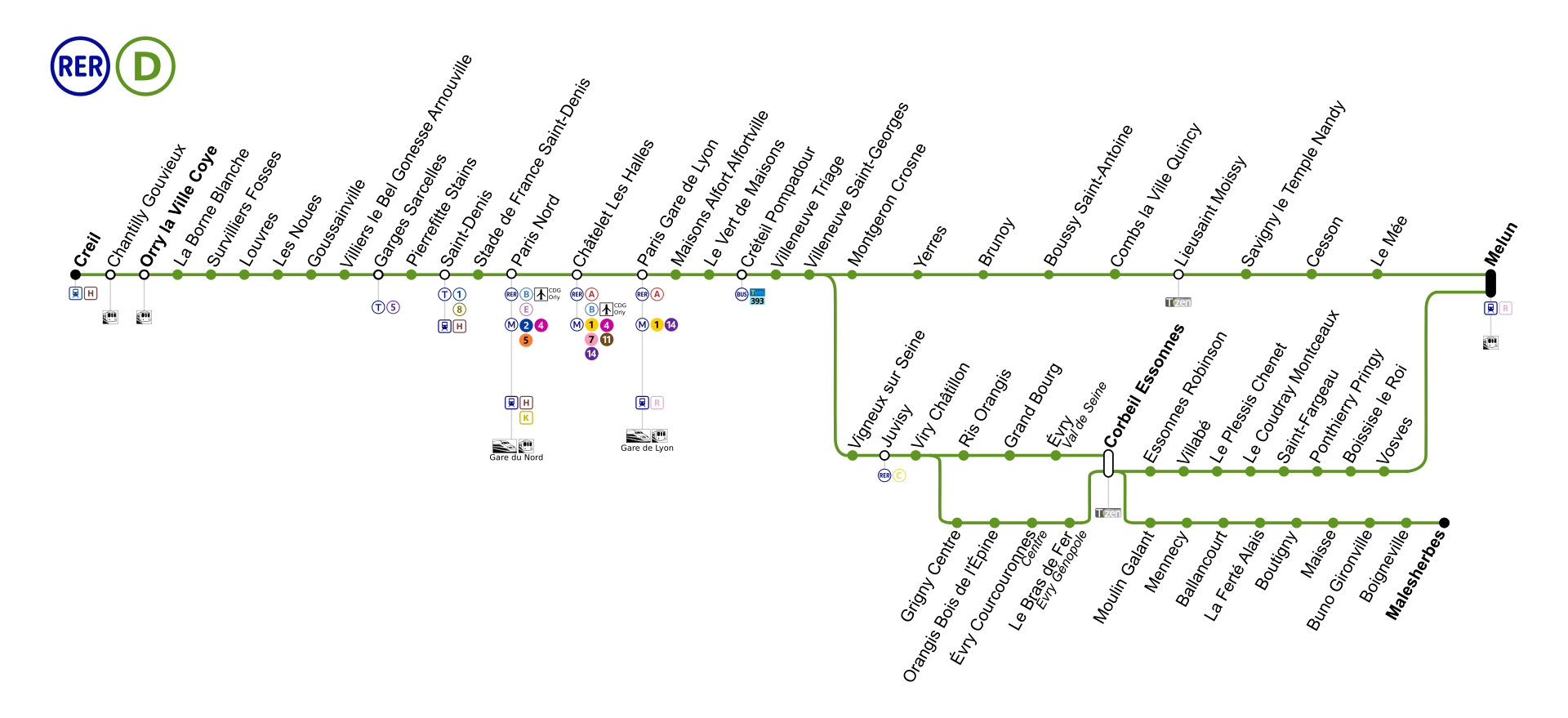 Le plan de la ligne D, avec les correspondances - Téléversé sur Wikipédia par M0tty  sous licence CC BY-SA 3.0