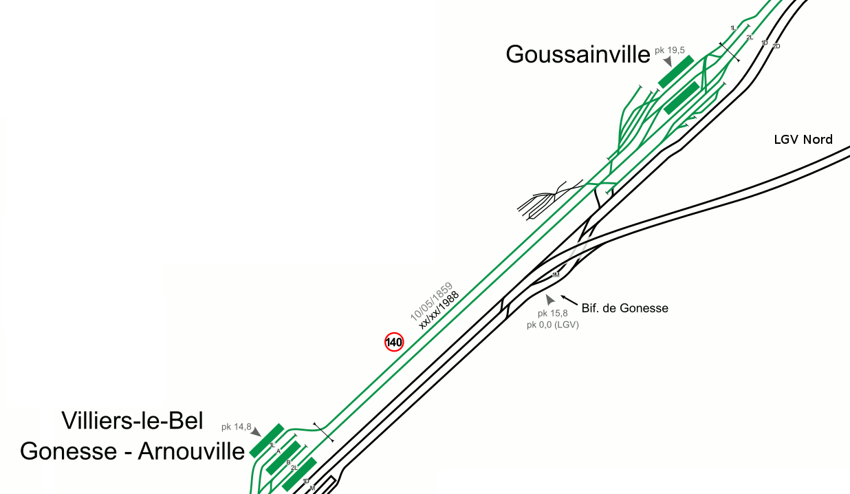 La bifurcation de Gonesse marque le début de la LGV Nord.