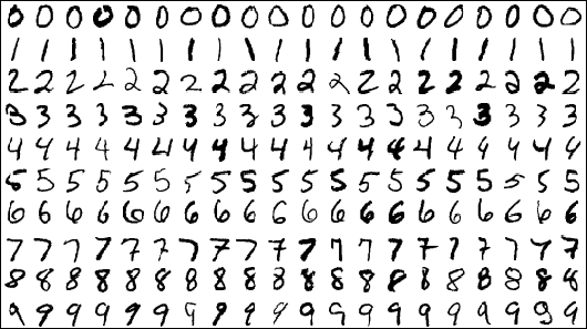 Exemple de données du *dataset* MNIST.