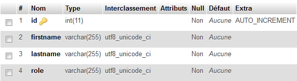 Création de la table users