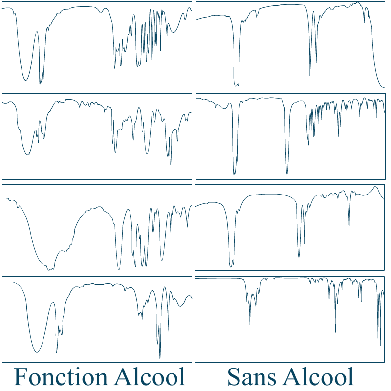 Exemples de spectres IR.