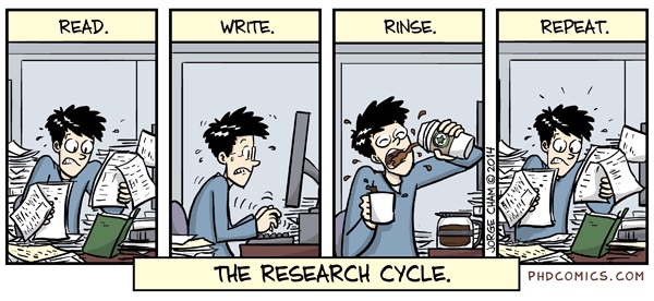 The research cycle