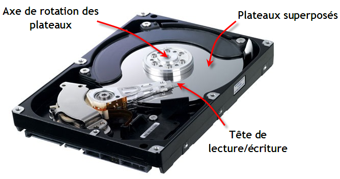 Tester les composants de son PC : disque dur, mémoire vive… – Le Crabe Info