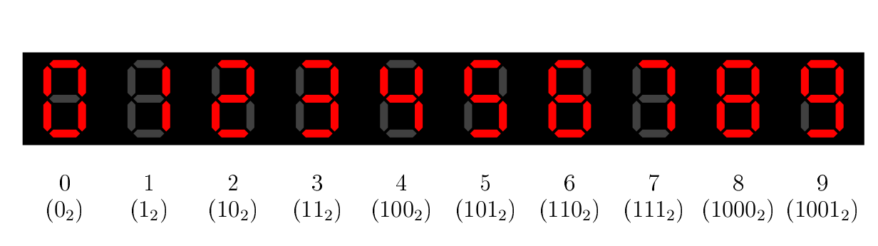 CH2 : 7 segments