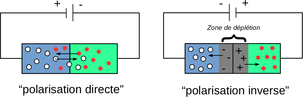 ch3: jonction pn polarisée