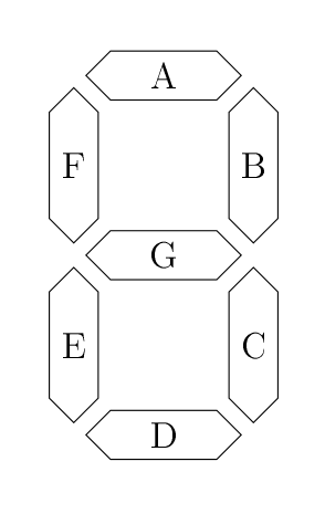 CH2 : 7 segments : noms