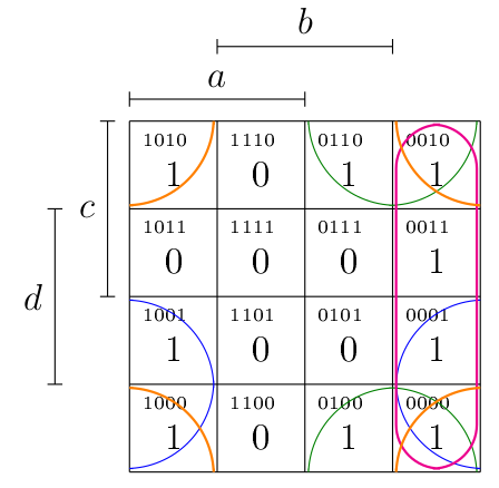 CH2 : solution du diagramme complexe