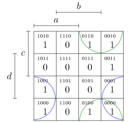 CH2 : groupements possibles