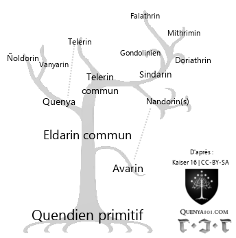 Arbre généalogique des langues elfiques, réalisé par mes soins (CC-BY-SA)