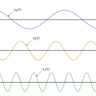 Logo de Les signaux sinusoïdaux en physique