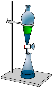 Illustration d'un montage d'extraction liquide-liquide.