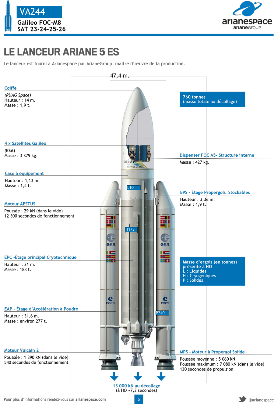 Lanceur Ariane 5 ES - Fiche technique