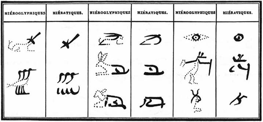 Quelques correspondances hiéroglyphes-hiératique