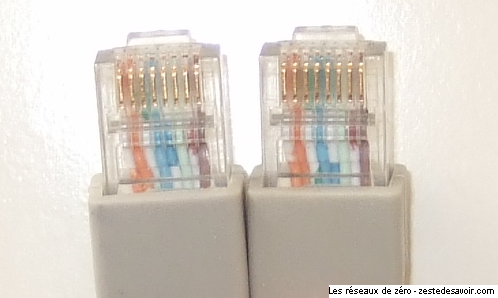 Embouts de câble Ethernet