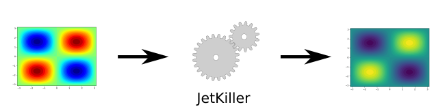 Principe de fonctionnement de Jet Killer.