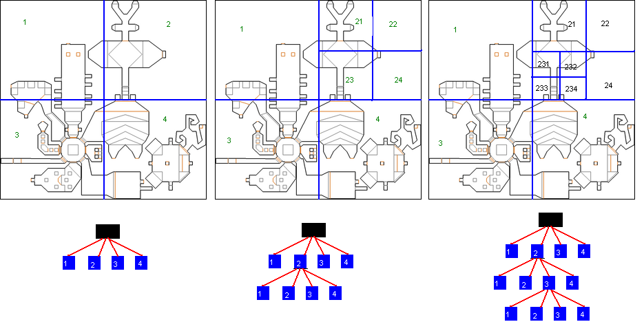 Quadtree