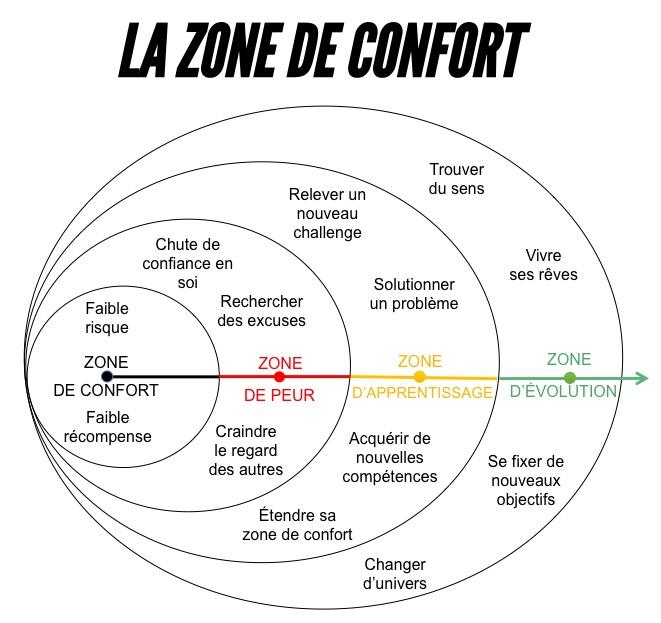 Zone comfort.jpg